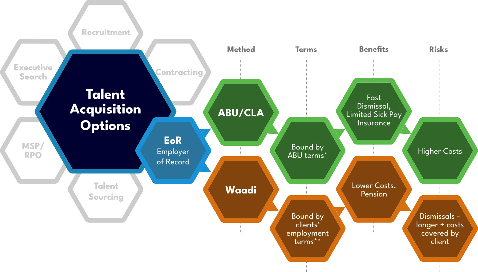 services-wheel-eor-v7 services-wheel-eor-v7