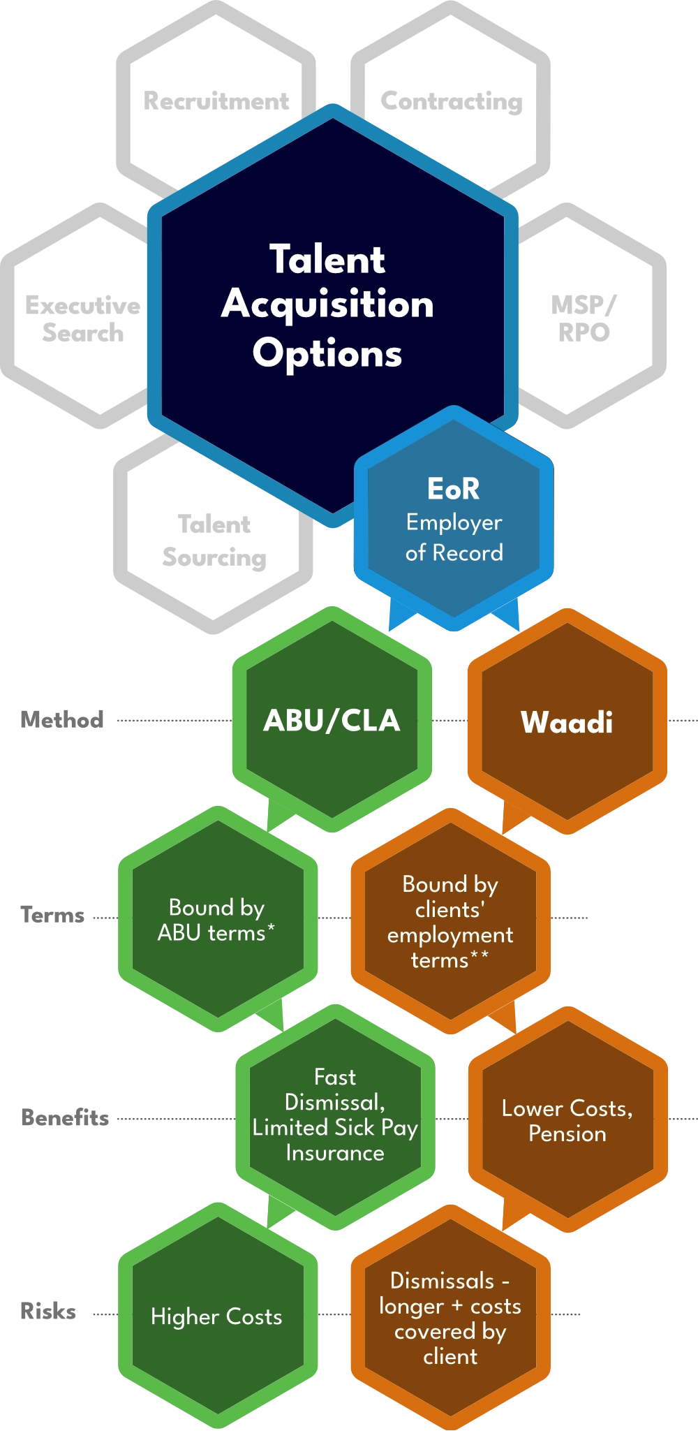 services-wheel-eor-vertical-v7 services-wheel-eor-vertical-v7